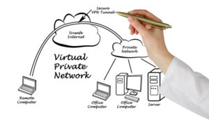 Small Business VPN